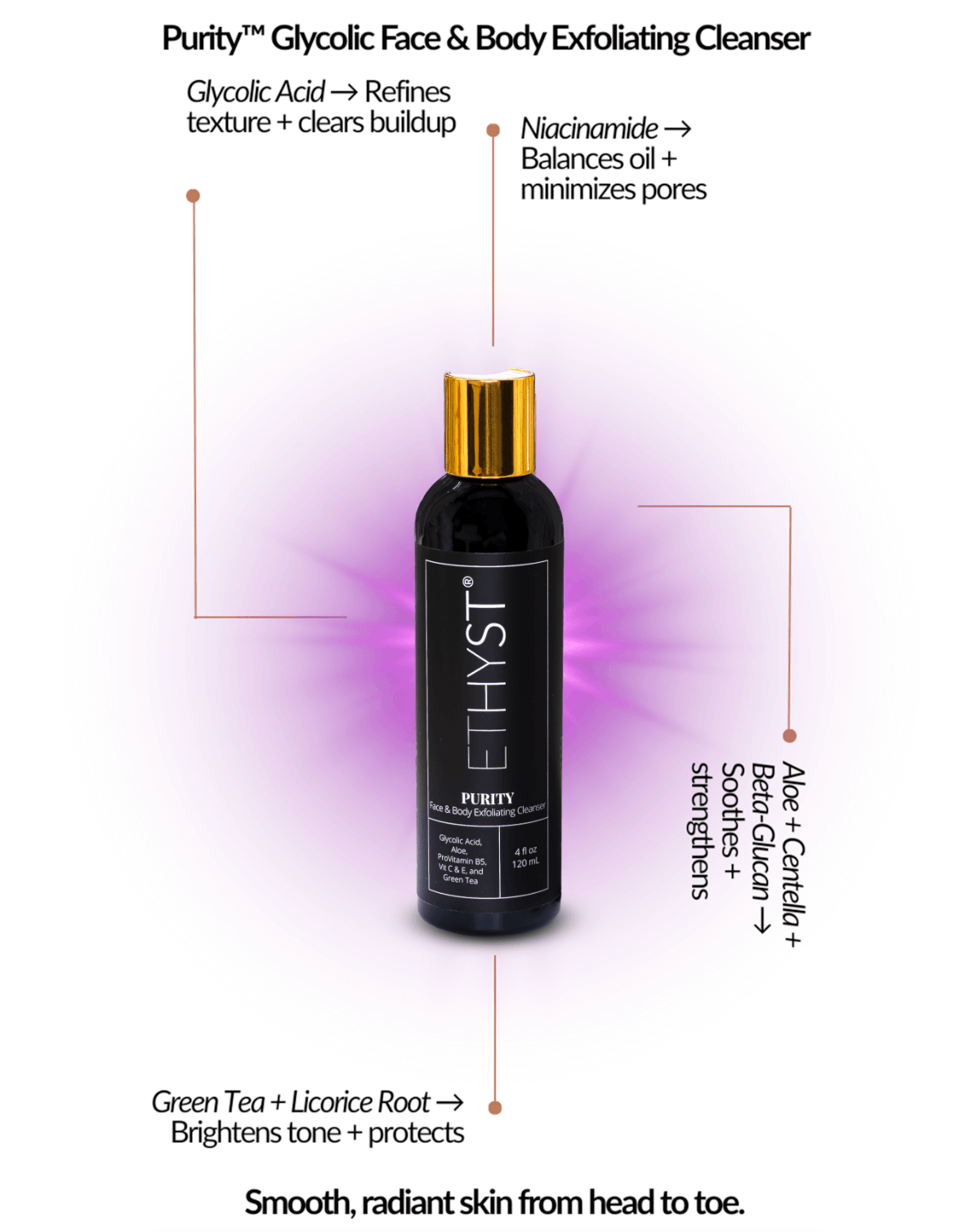 Glycolic Acid Cleanser - Purity Face & Body Wash