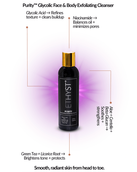 Glycolic Acid Cleanser - Purity Face & Body Wash
